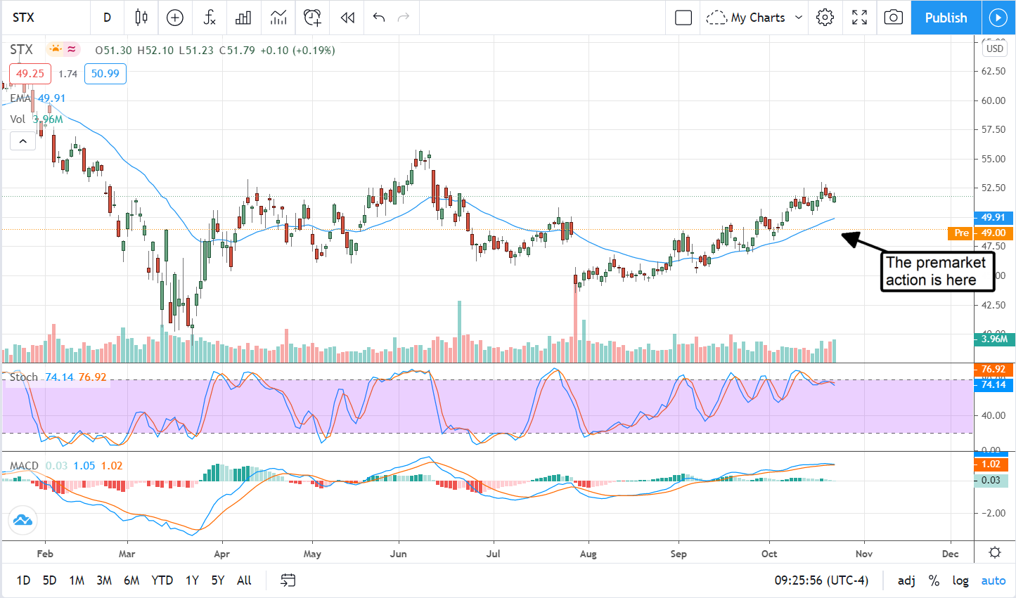 Seagate Technology (NASDAQ:STX) Is A High-Yield Value You Need To Own